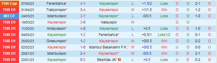 Nhận định, soi kèo Kayserispor vs Umraniyespor, 20h00 ngày 10/4 - Ảnh 1