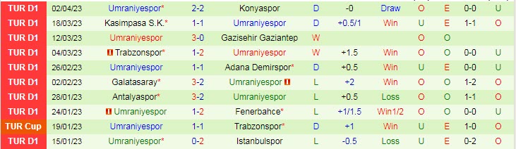 Nhận định, soi kèo Kayserispor vs Umraniyespor, 20h00 ngày 10/4 - Ảnh 2