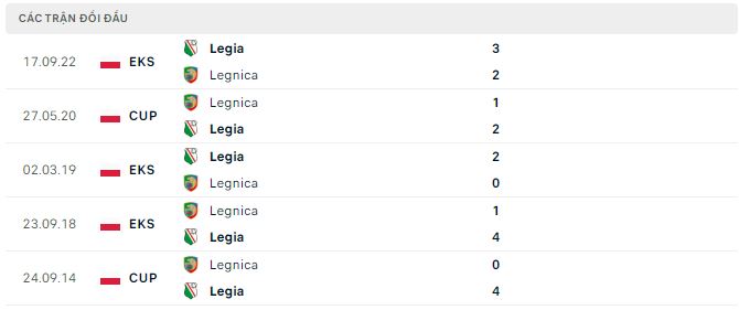 Nhận định, soi kèo Legnica vs Legia, 1h ngày 11/4 - Ảnh 2