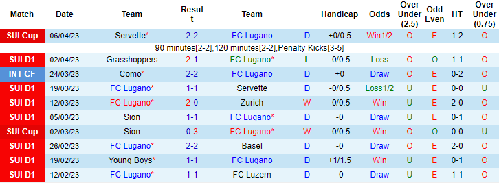 Nhận định, soi kèo Lugano vs St. Gallen, 19h15 ngày 10/4 - Ảnh 1