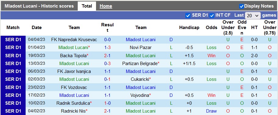 Nhận định, soi kèo Mladost Lucani vs Mladost Novi Sad, 21h00 ngày 10/4 - Ảnh 1