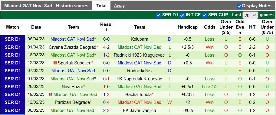 Nhận định, soi kèo Mladost Lucani vs Mladost Novi Sad, 21h00 ngày 10/4 - Ảnh 2