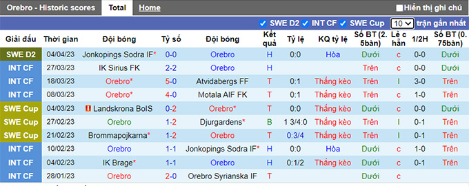 Nhận định, soi kèo Orebro vs Ostersunds, 22h00 ngày 9/4 - Ảnh 1