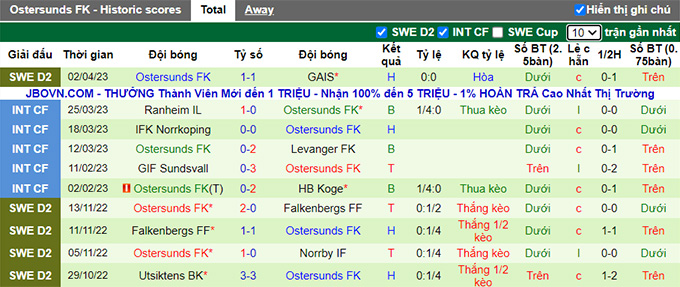 Nhận định, soi kèo Orebro vs Ostersunds, 22h00 ngày 9/4 - Ảnh 2