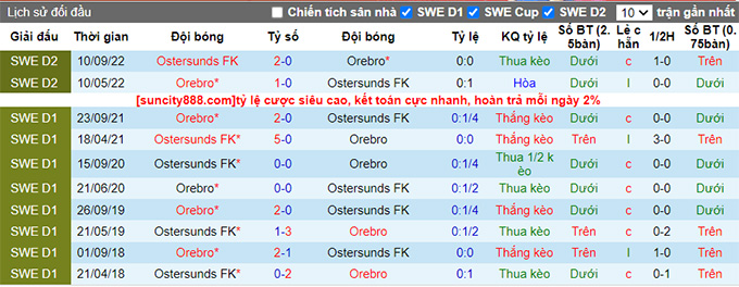 Nhận định, soi kèo Orebro vs Ostersunds, 22h00 ngày 9/4 - Ảnh 3