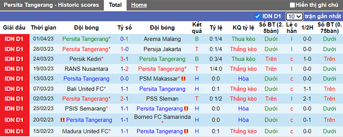 Nhận định, soi kèo Persita Tangerang vs Persib Bandung, 20h30 ngày 9/4 - Ảnh 1
