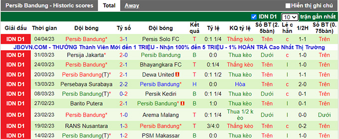 Nhận định, soi kèo Persita Tangerang vs Persib Bandung, 20h30 ngày 9/4 - Ảnh 2