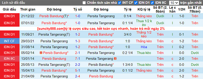 Nhận định, soi kèo Persita Tangerang vs Persib Bandung, 20h30 ngày 9/4 - Ảnh 3