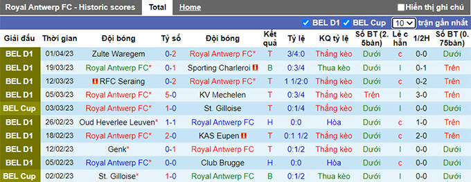 Nhận định, soi kèo Royal Antwerp vs Cercle Brugge, 21h00 ngày 9/4 - Ảnh 1