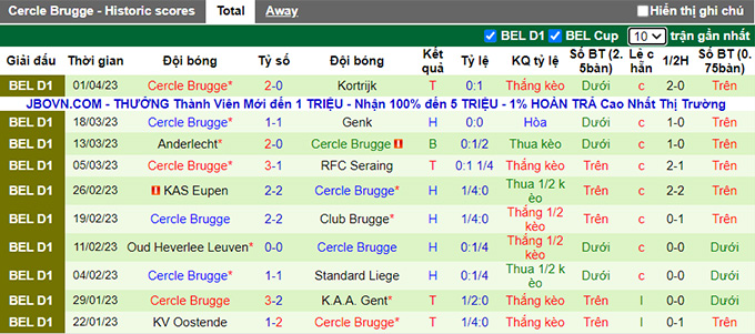 Nhận định, soi kèo Royal Antwerp vs Cercle Brugge, 21h00 ngày 9/4 - Ảnh 2