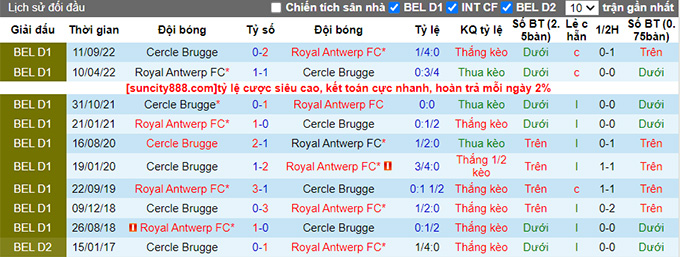 Nhận định, soi kèo Royal Antwerp vs Cercle Brugge, 21h00 ngày 9/4 - Ảnh 3