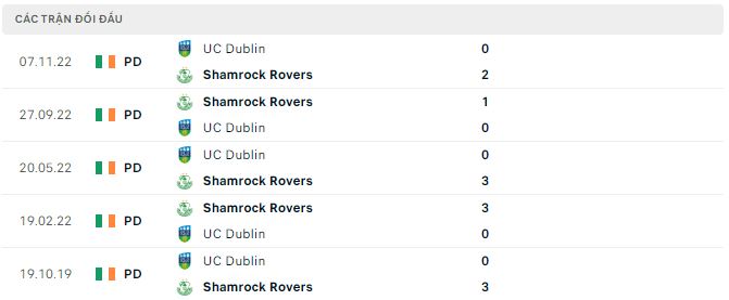 Nhận định, soi kèo Shamrock vs Dublin, 2h ngày 11/4 - Ảnh 2