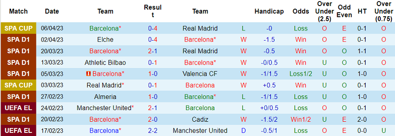 Phân tích tỷ lệ kèo hiệp 1 Barcelona vs Girona, 02h00 ngày 11/4 - Ảnh 1