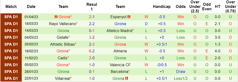 Phân tích tỷ lệ kèo hiệp 1 Barcelona vs Girona, 02h00 ngày 11/4 - Ảnh 2