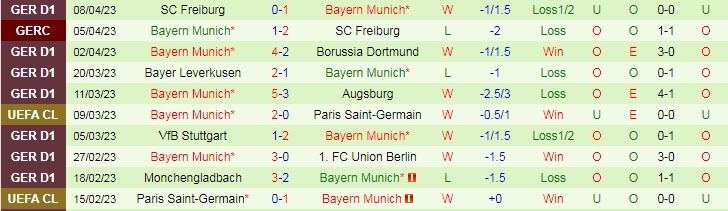 Dự đoán chính xác vị Man City vs Bayern Munich, 02h00 ngày 12/4 - Ảnh 3