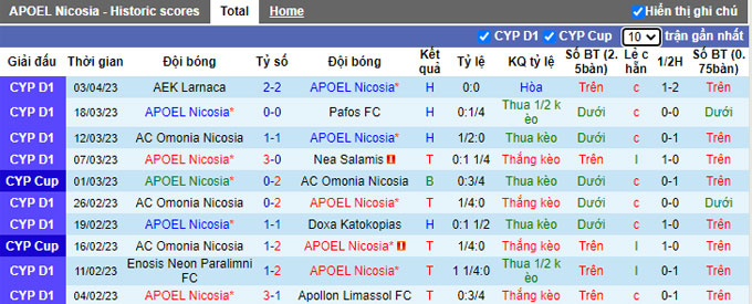 Nhận định, soi kèo APOEL Nicosia vs Apollon Limassol, 23h00 ngày 10/4 - Ảnh 1