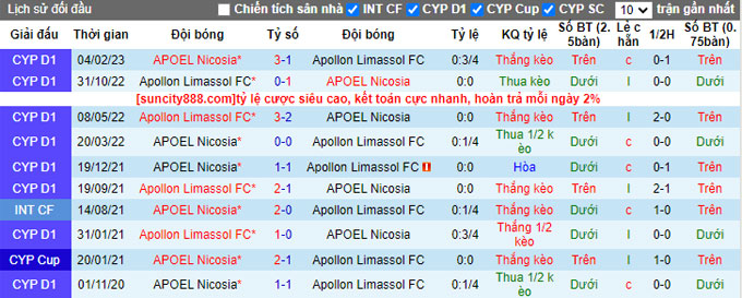 Nhận định, soi kèo APOEL Nicosia vs Apollon Limassol, 23h00 ngày 10/4 - Ảnh 3
