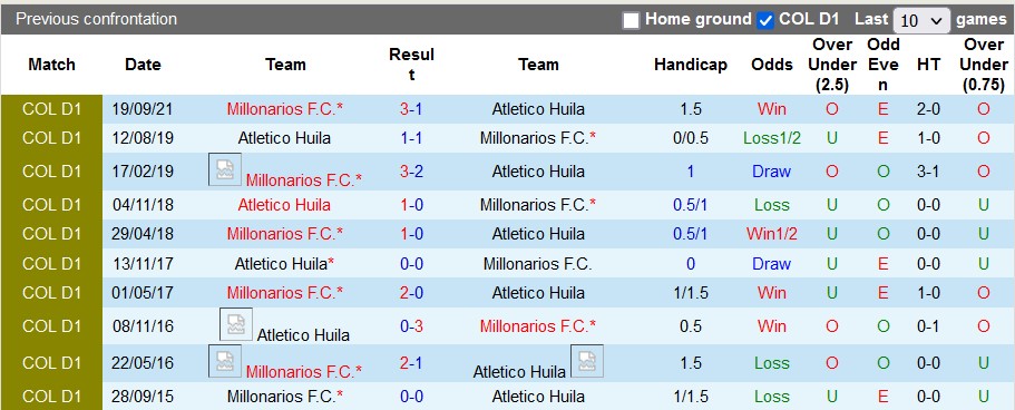 Nhận định, soi kèo Atletico Huila vs Millonarios, 06h10 ngày 12/4 - Ảnh 3