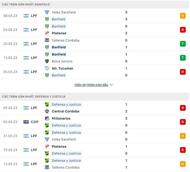 Nhận định, soi kèo Banfield vs Defensa y Justicia, 7h30 ngày 12/4 - Ảnh 1