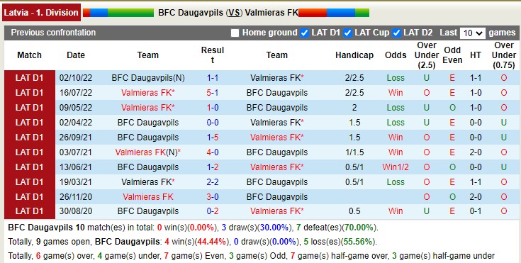Nhận định, soi kèo BFC Daugavpils vs FK Valmiera, 21h00 ngày 11/4 - Ảnh 3