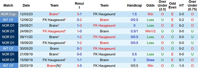 Nhận định, soi kèo Brann vs Haugesund, 00h15 ngày 11/4 - Ảnh 3