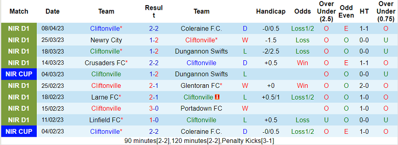 Nhận định, soi kèo Cliftonville vs Larne, 01h45 ngày 12/4 - Ảnh 1