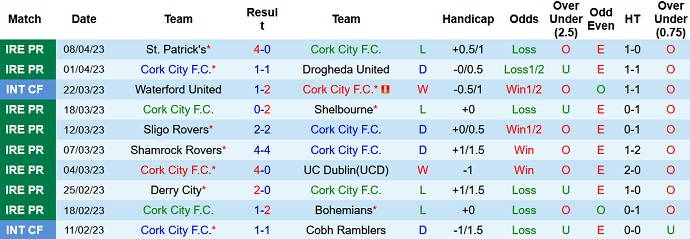 Nhận định, soi kèo Cork City vs Dundalk, 23h00 ngày 10/4 - Ảnh 1