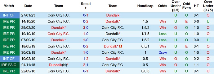 Nhận định, soi kèo Cork City vs Dundalk, 23h00 ngày 10/4 - Ảnh 3