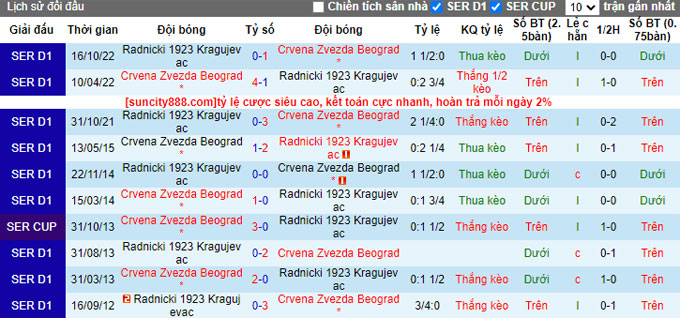 Nhận định, soi kèo Crvena Zvezda vs Radnicki, 23h00 ngày 10/4 - Ảnh 3
