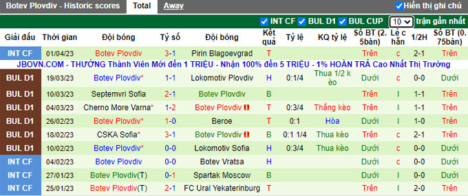 Nhận định, soi kèo CSKA 1948 Sofia vs Botev Plovdiv, 00h00 ngày 11/4 - Ảnh 2
