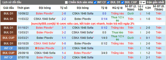 Nhận định, soi kèo CSKA 1948 Sofia vs Botev Plovdiv, 00h00 ngày 11/4 - Ảnh 3