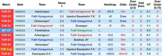 Nhận định, soi kèo Fatih Karagümrük vs Fenerbahce, 00h30 ngày 11/4 - Ảnh 1