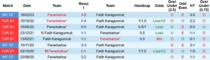 Nhận định, soi kèo Fatih Karagümrük vs Fenerbahce, 00h30 ngày 11/4 - Ảnh 3