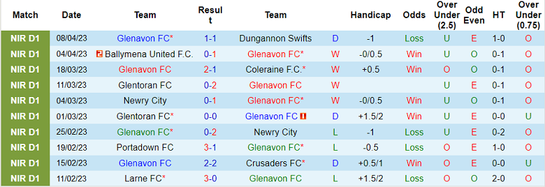 Nhận định, soi kèo Glenavon Lurgan vs Ballymena, 01h45 ngày 12/4 - Ảnh 1