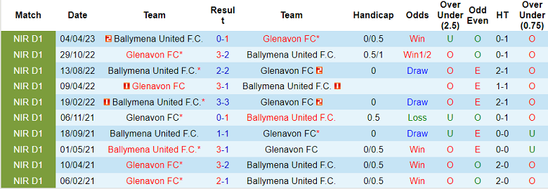 Nhận định, soi kèo Glenavon Lurgan vs Ballymena, 01h45 ngày 12/4 - Ảnh 3