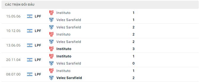 Nhận định, soi kèo Instituto vs Velez Sarsfield, 7h30 ngày 12/4 - Ảnh 2