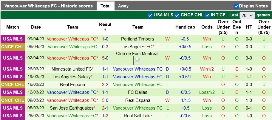 Nhận định, soi kèo Los Angeles FC vs Vancouver Whitecaps, 09h15 ngày 12/4 - Ảnh 2