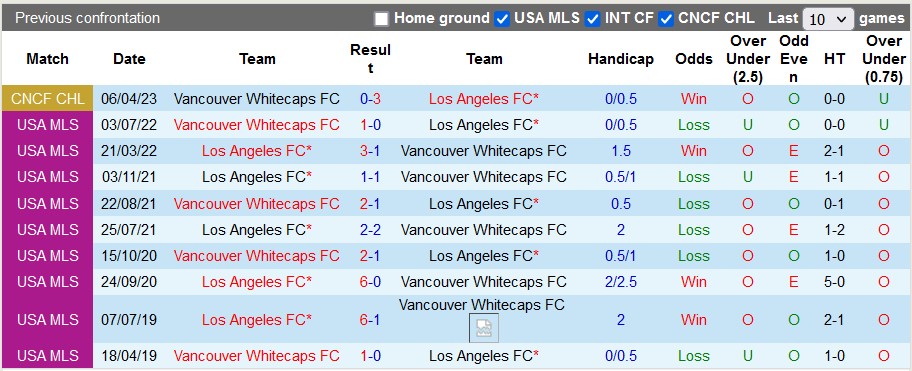 Nhận định, soi kèo Los Angeles FC vs Vancouver Whitecaps, 09h15 ngày 12/4 - Ảnh 3