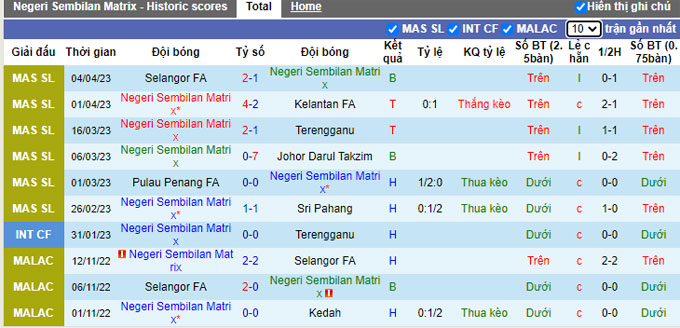 Nhận định, soi kèo Negeri Sembilan vs Sabah, 21h00 ngày 10/4 - Ảnh 1