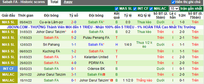 Nhận định, soi kèo Negeri Sembilan vs Sabah, 21h00 ngày 10/4 - Ảnh 2