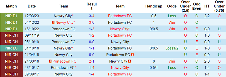 Nhận định, soi kèo Portadown vs Newry City, 01h45 ngày 12/4 - Ảnh 3