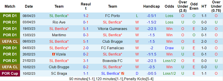 Phân tích tỷ lệ kèo hiệp 1 Benfica vs Inter Milan, 02h00 ngày 12/4 - Ảnh 1
