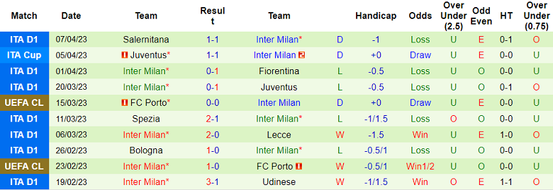 Phân tích tỷ lệ kèo hiệp 1 Benfica vs Inter Milan, 02h00 ngày 12/4 - Ảnh 2