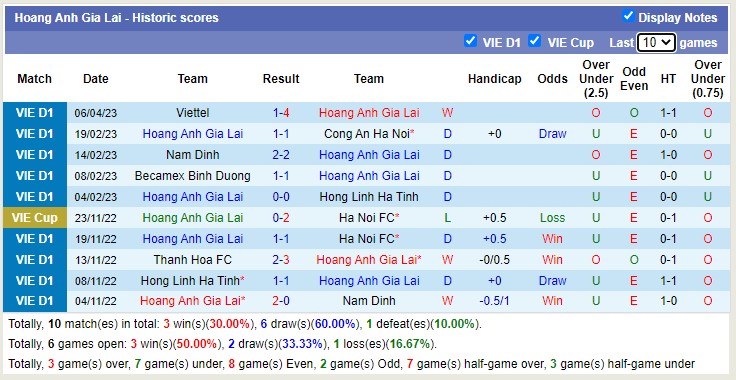 Soi kèo phạt góc HAGL vs Khánh Hòa, 17h00 ngày 11/4 - Ảnh 1