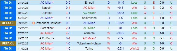 Dự đoán chính xác vị Milan vs Napoli, 02h00 ngày 13/4 - Ảnh 2