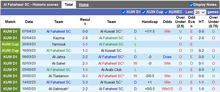 Nhận định, soi kèo Al Fahaheel SC vs Al-Salmiyah, 01h30 ngày 13/4 - Ảnh 1