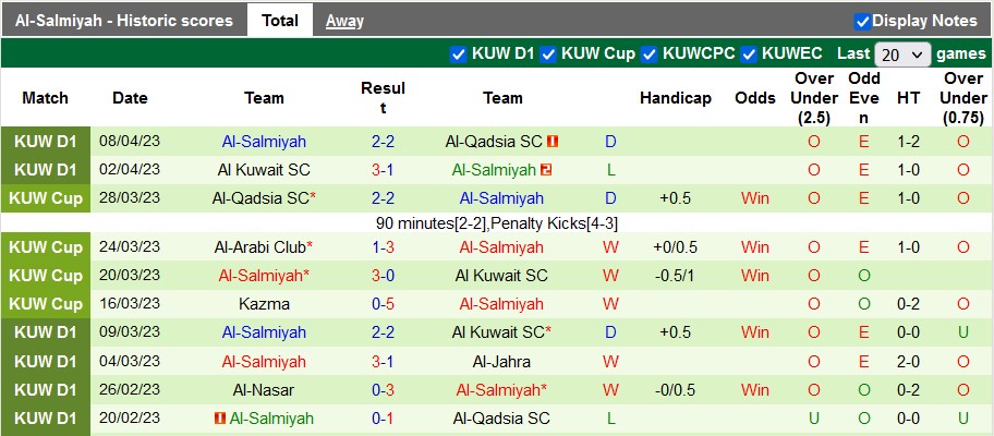 Nhận định, soi kèo Al Fahaheel SC vs Al-Salmiyah, 01h30 ngày 13/4 - Ảnh 2