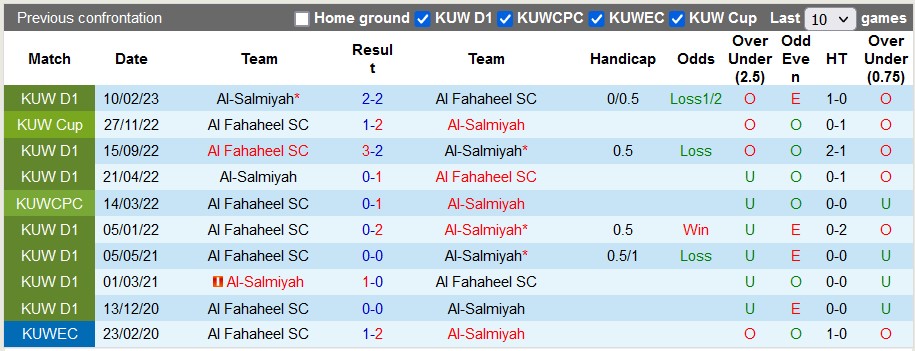 Nhận định, soi kèo Al Fahaheel SC vs Al-Salmiyah, 01h30 ngày 13/4 - Ảnh 3