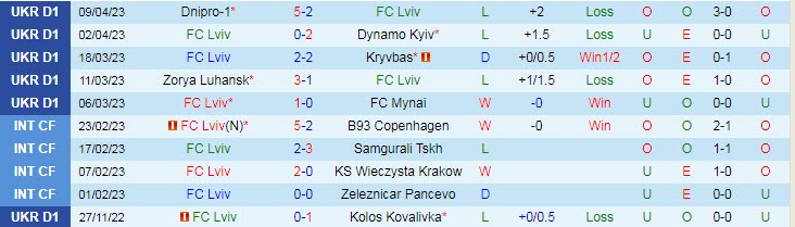 Nhận định, soi kèo FC Lviv vs Shakhtar Donetsk, 18h00 ngày 12/4 - Ảnh 1