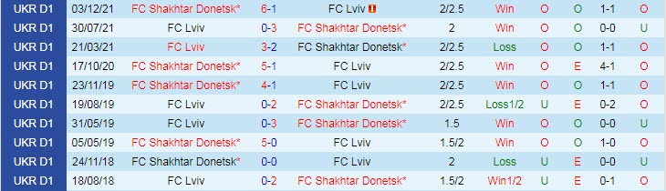 Nhận định, soi kèo FC Lviv vs Shakhtar Donetsk, 18h00 ngày 12/4 - Ảnh 3